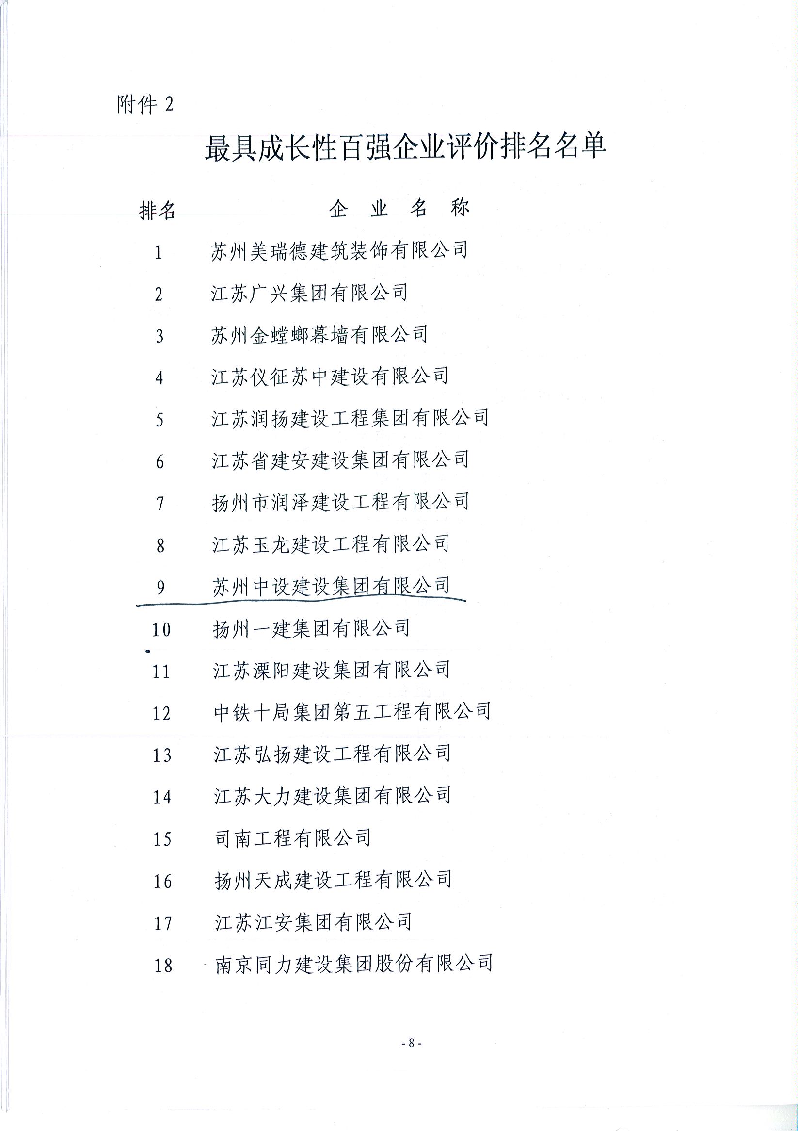 蘇州中設建設蟬聯(lián)江蘇建筑業(yè)成長性百強企業(yè)前列