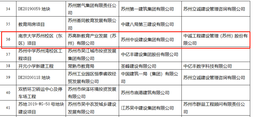 我司項目獲評2021年度蘇州市BIM技術(shù)應(yīng)用示范項目