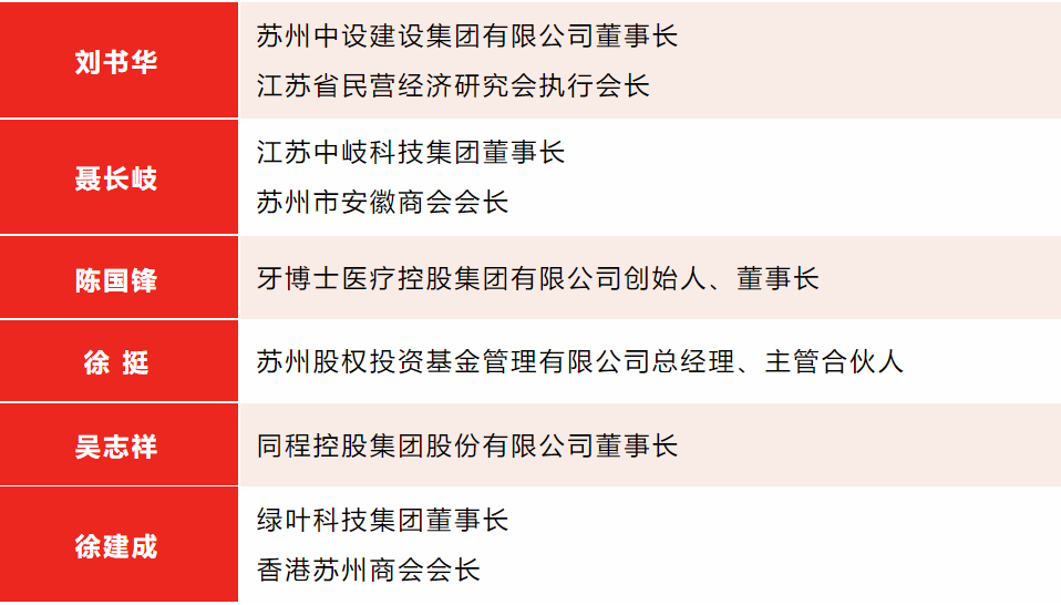 【快訊】集團董事長劉書華受聘為蘇州高新區(qū)、虎丘區(qū)青年商會“青商能量”領(lǐng)跑團導(dǎo)師